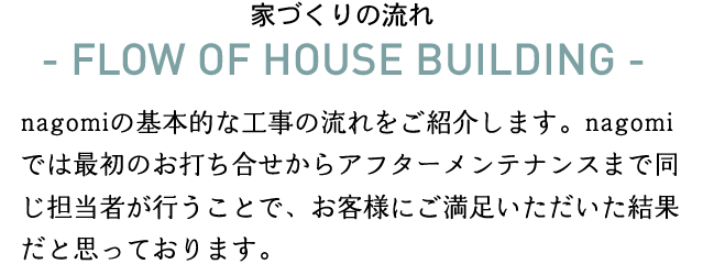 nagomiの基本的な工事の流れをご紹介します。nagomiでは最初のお打ち合せからアフターメンテナンスまで同じ担当者が行うことで、お客さまにも大変満足いただいております。